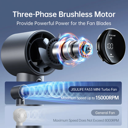 TurboMetal JISULIFE 100-Speed