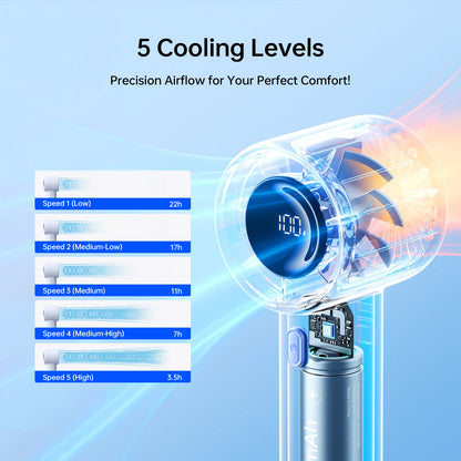 JISULIFE Life10s Mini Fan